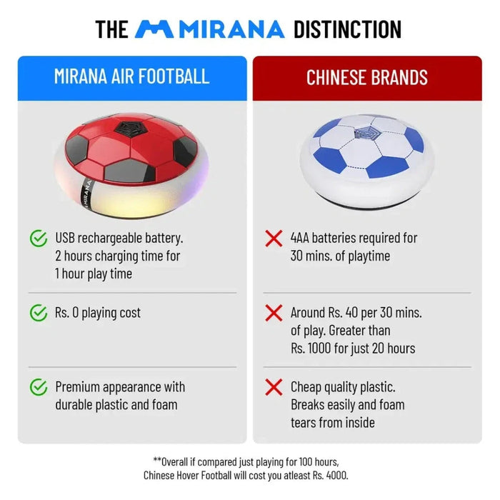 Mirana Hover Air Football Pro — Toycra - Main Image
