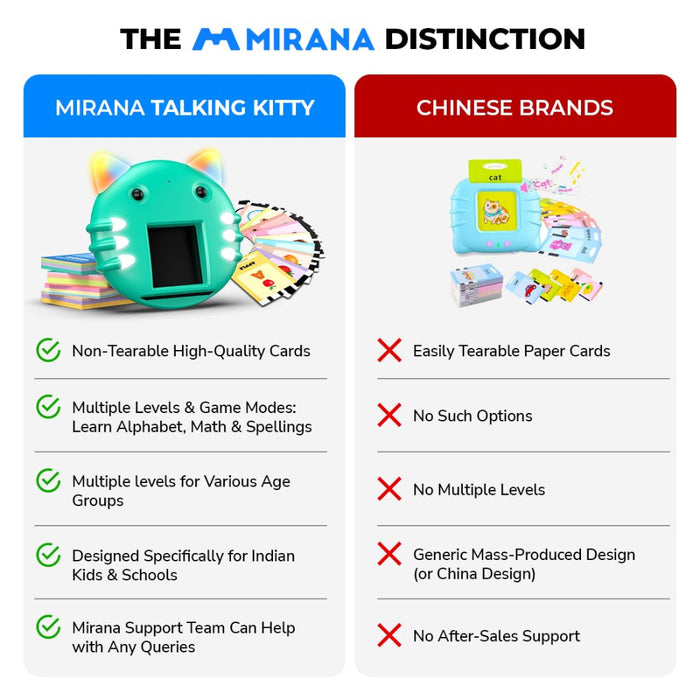 Mirana Talking Kitty Flash Card Green-RC Toys-Mirana-Toycra