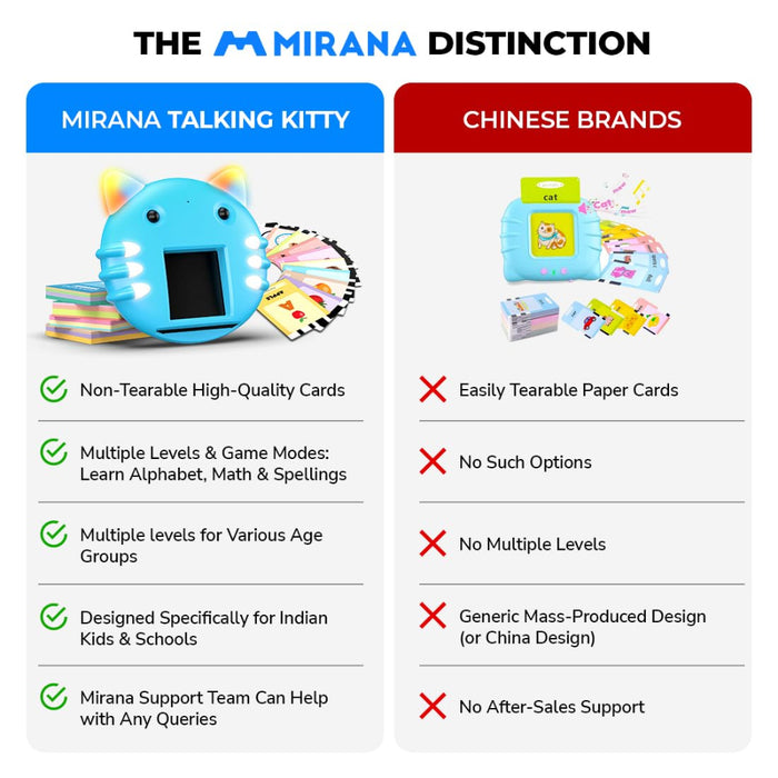 Mirana Talking Kitty Flash Card Reader Blue-RC Toys-Mirana-Toycra