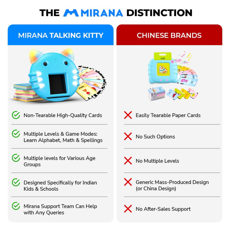 Mirana Talking Kitty Flash Card Reader