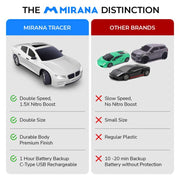 Mirana Tracer Remote Car