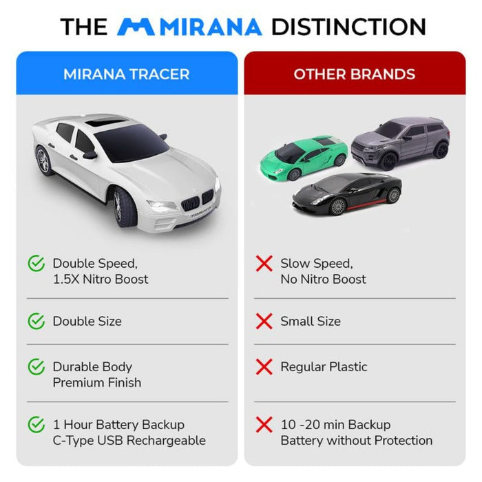 Mirana Tracer Remote Car-RC Toys-Mirana-Toycra