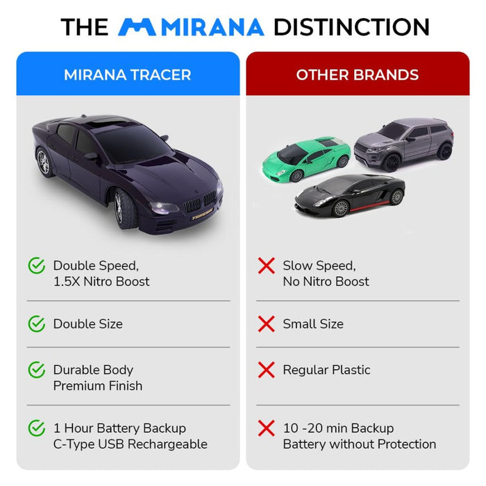 Mirana Tracer Remote Car-RC Toys-Mirana-Toycra