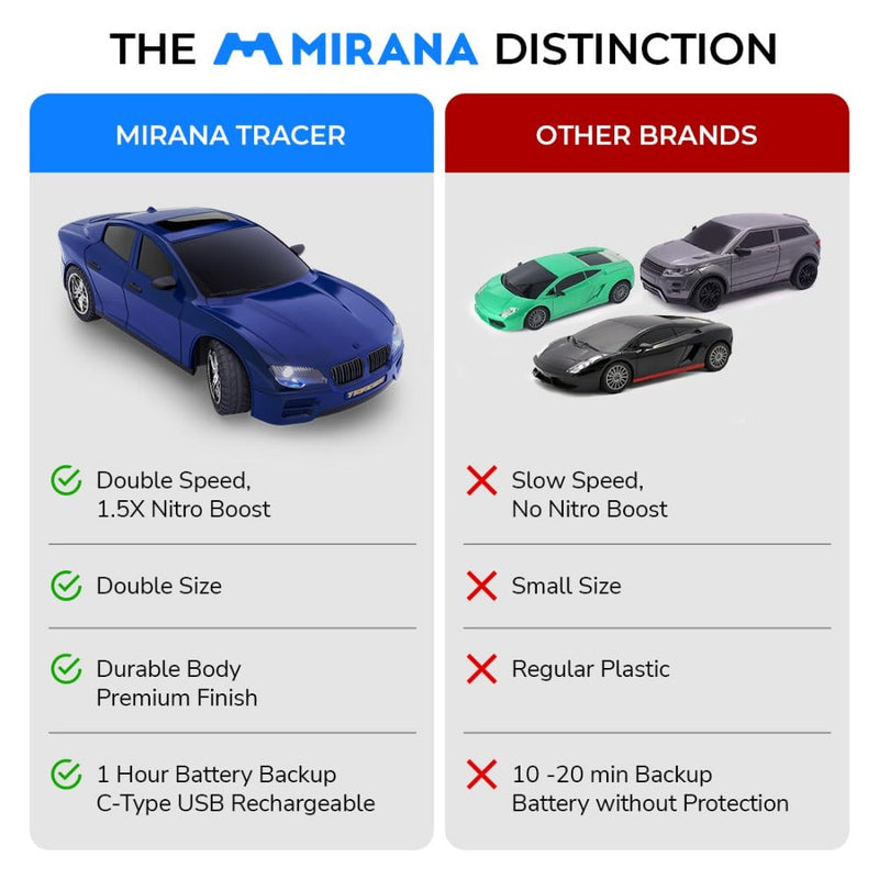 Mirana Tracer Remote Car