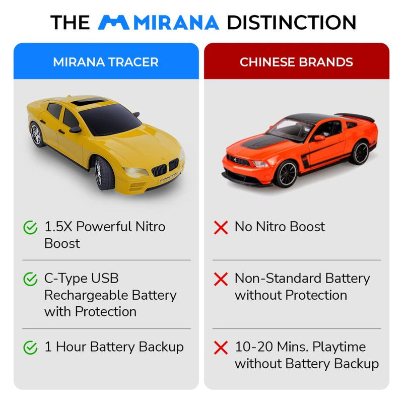 Mirana Tracer Remote Car