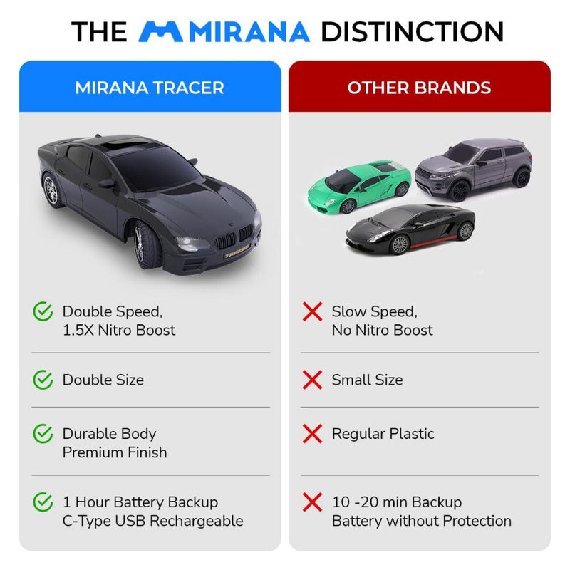 Mirana Tracer Remote Car