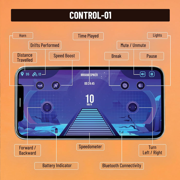 Mirana Trailblazer 2WD RC Car Toy for Kids-RC Toys-Mirana-Toycra