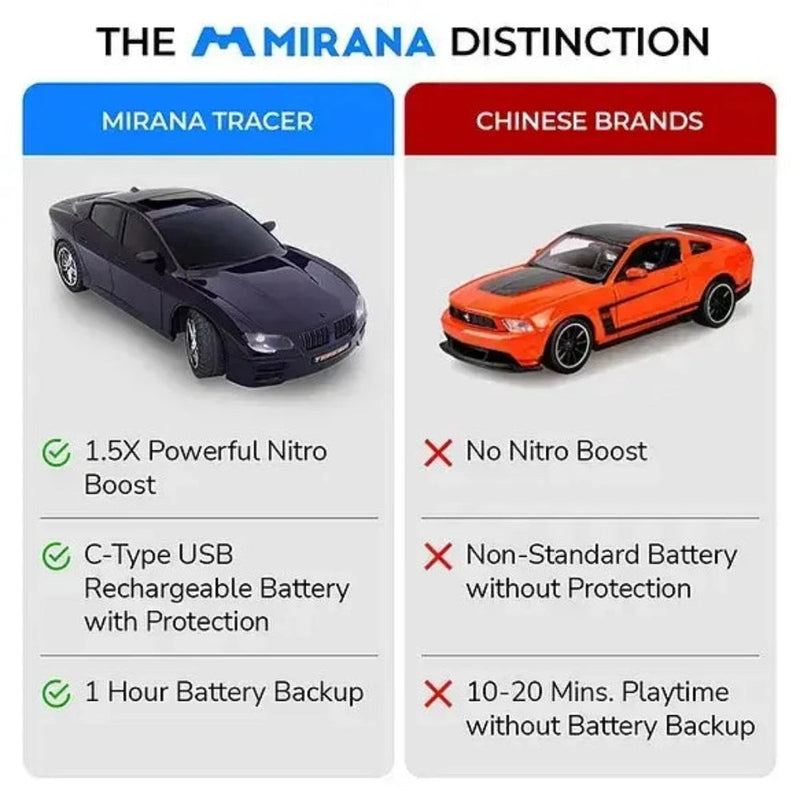 Mirana Watch Control Tracer RC Car