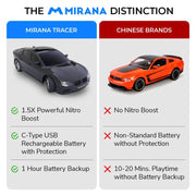 Mirana Watch Control Tracer RC Car