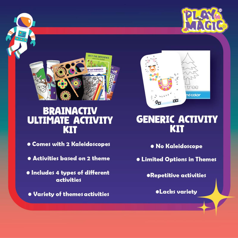 PlayMagic BrainActiv Kaleidoscope Making DIY Kit