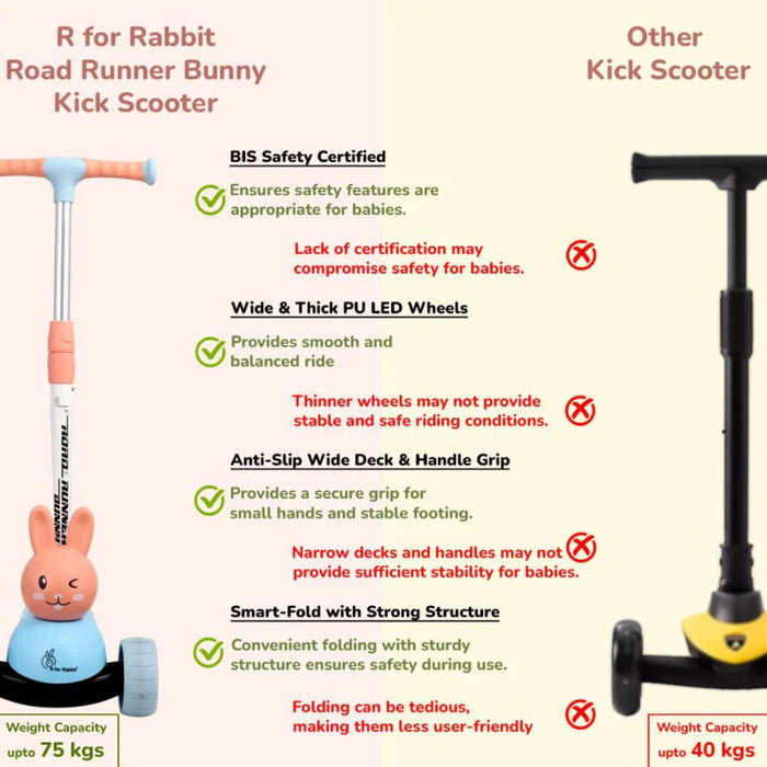 R For Rabbit -Road Runner Bunny - Black Blue-Ride Ons-R for Rabbit-Toycra