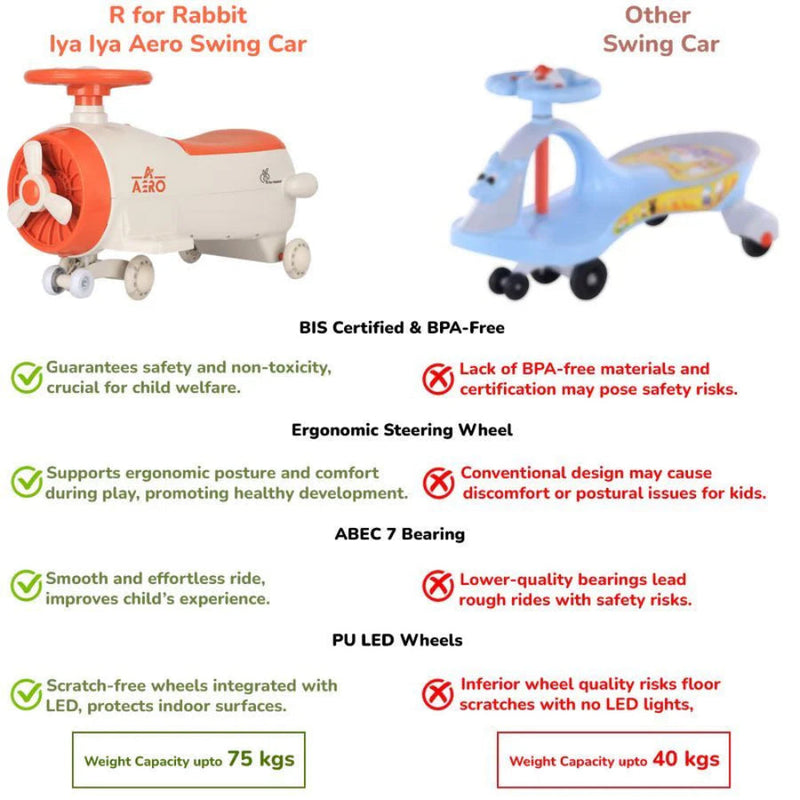 R for Rabbit Iya Iya Aero Swing Car for kids