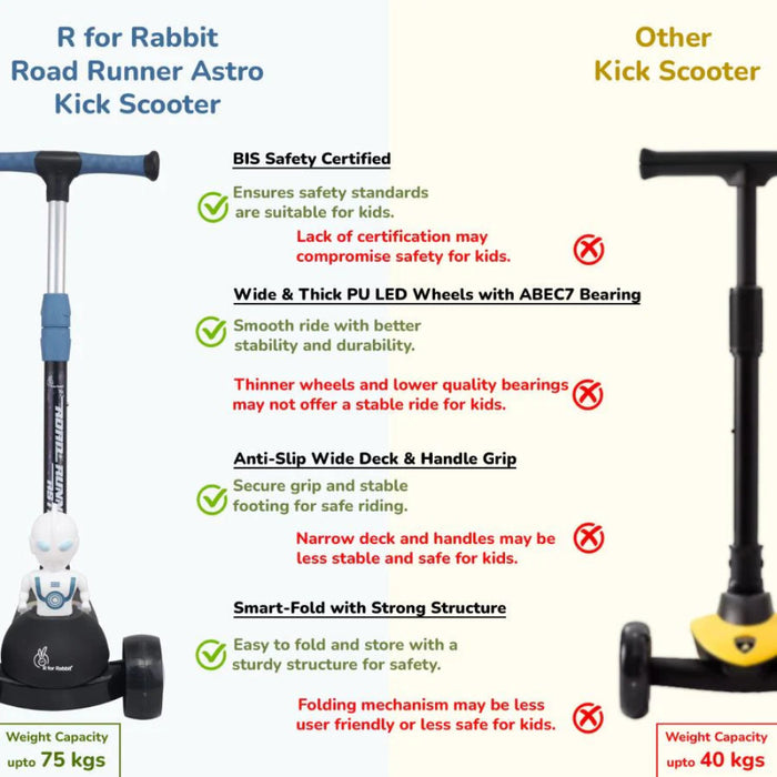 R for Rabbit Road Runner Astro Scooter For Kids With PU LED Wheels-Ride Ons-R for Rabbit-Toycra
