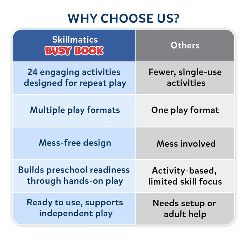 Skillmatics Busy Book for Preschoolers