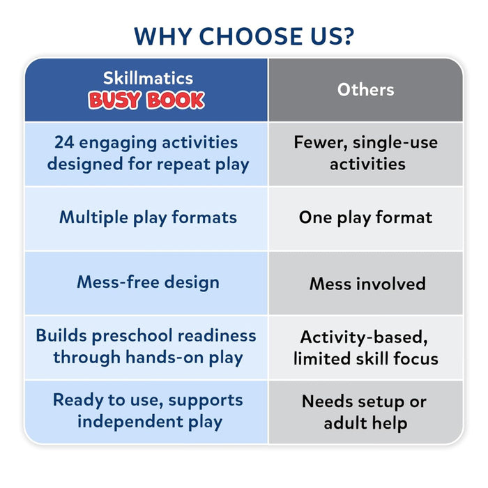 Skillmatics Busy Book for Preschoolers-Kids Games-Skillmatics-Toycra