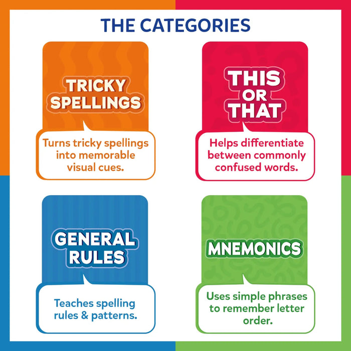 Skillmatics The 60 Smartest Spelling Tricks-Learning & Education-Skillmatics-Toycra