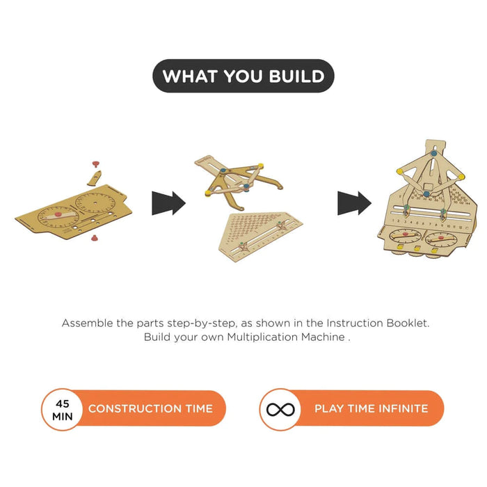 Smartivity Multiplication Machine — Toycra