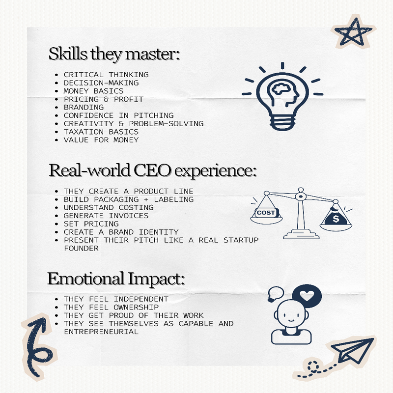 Terri Beri Ceo Bootcamp Jewellery Edition Learning Activity Kit
