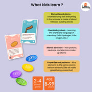 Think Wittsy Periodix The Ultimate Periodic Table Game!