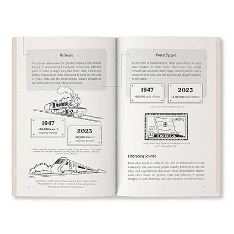 Uncoded : A Technological History Of Independent India (Age : 9 Years)