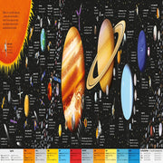 Usborne Book And Jigsaw Solar System ( 200 Pieces )