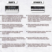 Wembley Kids Piano