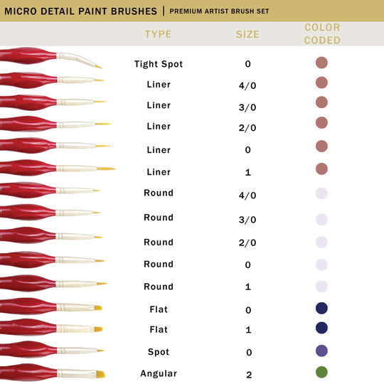 Doodle Hog Mini Painting Starter 15 Brushes