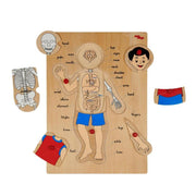 Eduedge Body Parts