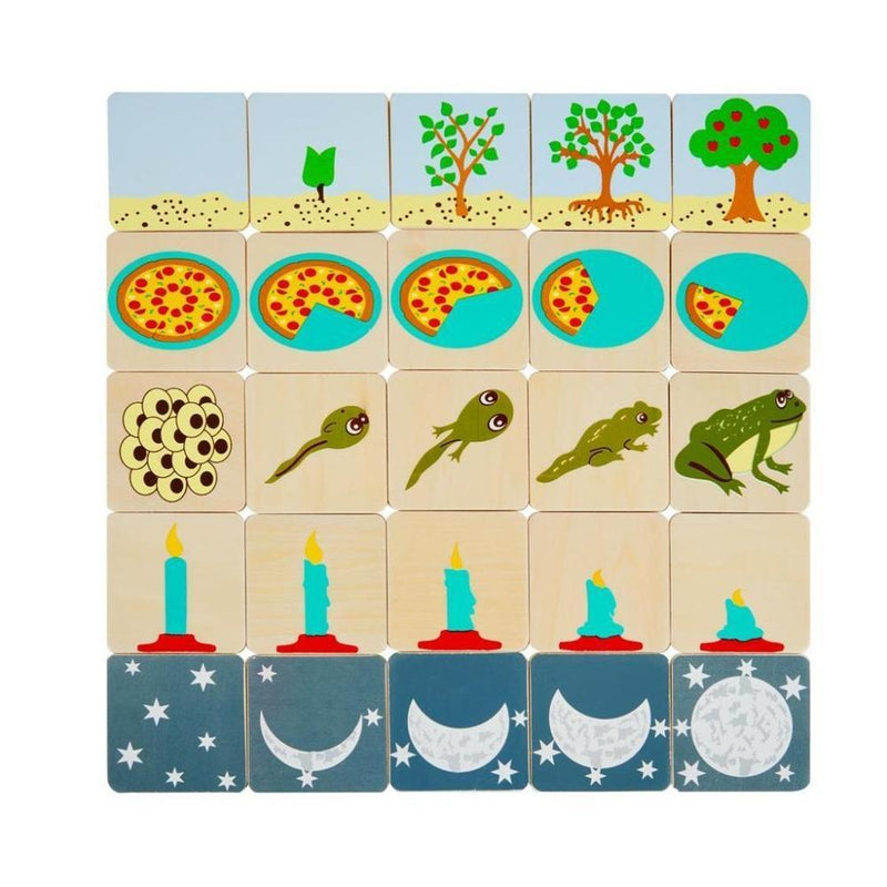 Eduedge Logical Sequences