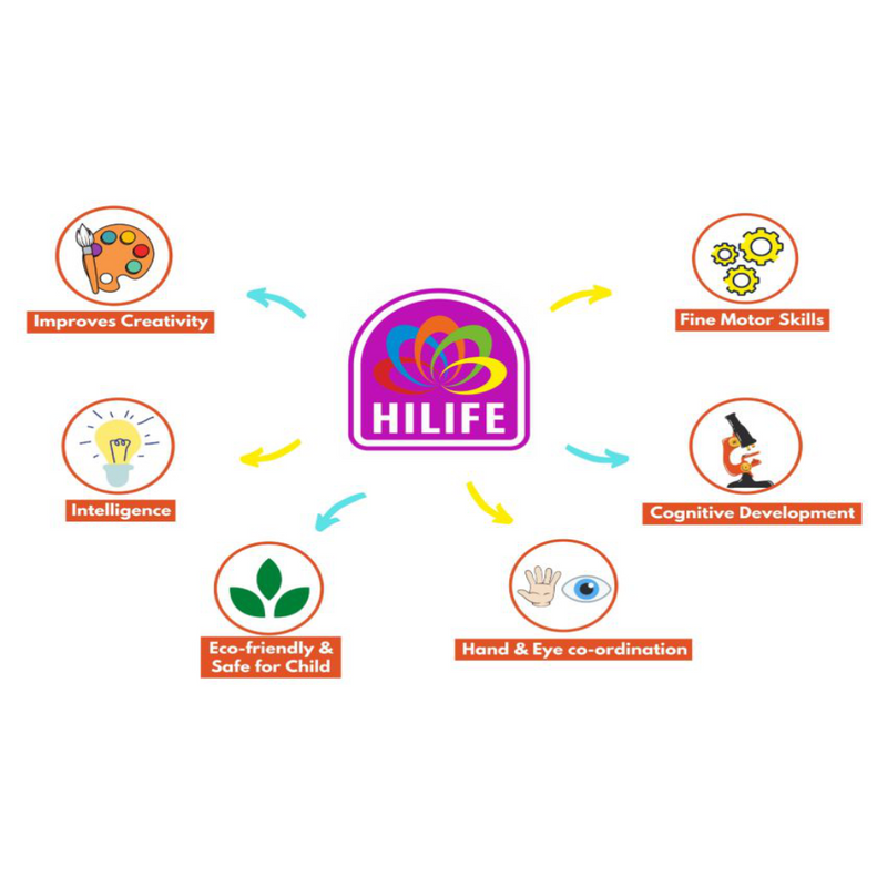 Hilife English Alphabet Puzzle 3-Layer Lowercase