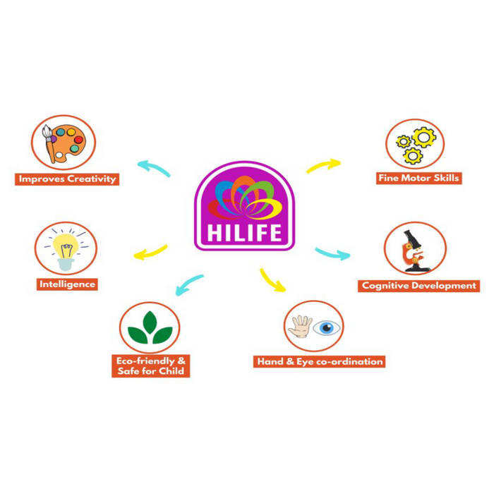 Hilife English Alphabet Puzzle 3-Layer Lowercase-Puzzles-Hilife-Toycra